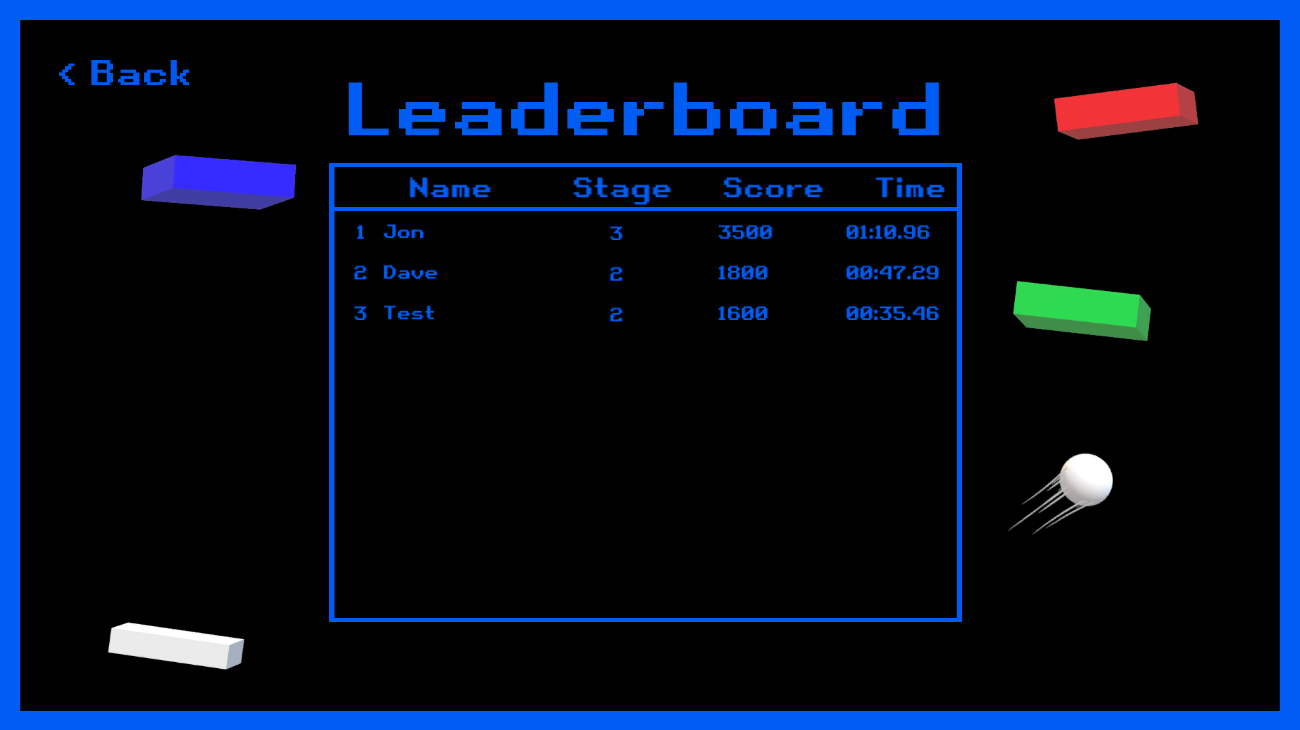 Leaderboard